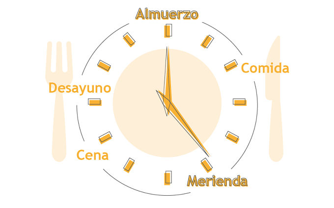 La importancia de comer 5 veces al día