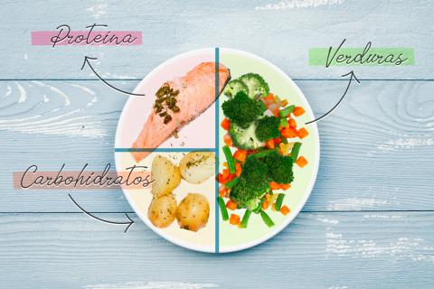 Lee más sobre el artículo ¿Cómo equilibrar los macronutrientes para una dieta saludable?