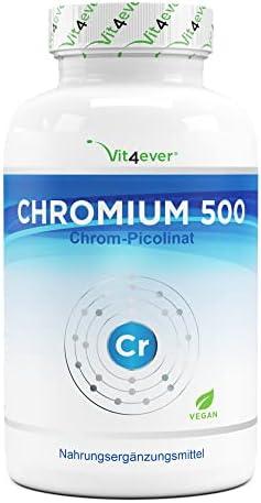 6 Imprescindibles‌ Productos Cromo Para Tu Hogar